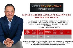 La encuesta revela el dominio absoluto de Morena en el Estado de México, donde Ricardo Moreno lidera con amplia ventaja.