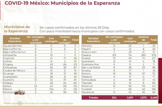 #Entérate, el #Edomex seguirá paralizado por pandemia