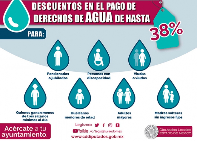 Descuentos en el pago de agua para pensionados, jubilados viudas o viudos, en Edomex