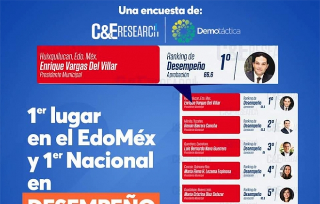 Gobierno de #Huixquilucan primer lugar de 57 ciudades del país en desempeño