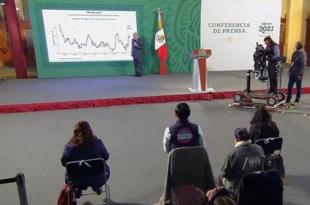 El aumento de los precios de los alimentos impulsa el índice del objetivo del Banco de México.