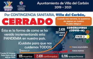 #ÚltimaHora: #VillaDelCarbón también se aísla por #Covid-19