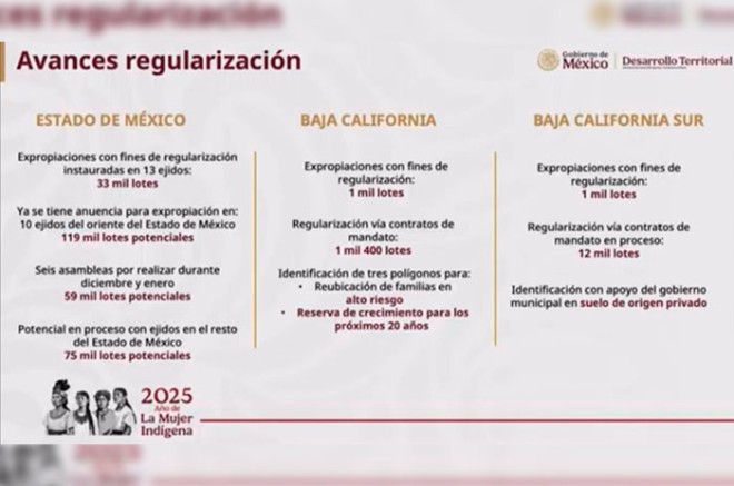 #Video: Delfina Gómez y Sheinbaum anuncian regularización de 110 mil viviendas en oriente del #Edoméx
