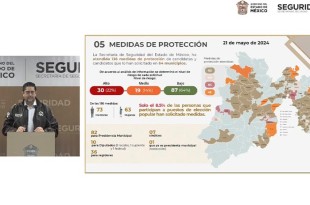 La SSEM brinda protección a 136 candidatos en 64 municipios del Estado de México.