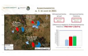 Continuará la dotación de 13.1 metros cúbicos por segundo de agua proveniente del Sistema Cutzamala para 13 municipios mexiquenses y 12 alcaldías de la Ciudad de México