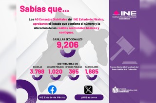 Se instalará(n) Casilla(s) Seccional(es) Contigua(s) en una sección electoral que tenga más de 2,250 electores/as en Lista Nominal.