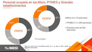 Inseguridad, principal problema que enfrentan las empresas: Inegi