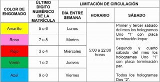 En vigor #HoyNoCircula para valles de Toluca y México; aquí, lista de los que sí pueden circular