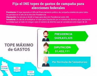 28 millones, tope de gastos para presidenciables