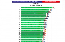 Huixquilucan será el municipio mejor calificado del país