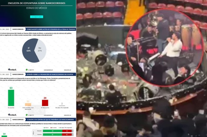 Según los resultados, el 63% de los encuestados afirmó estar enterado de los hechos ocurridos en la feria, mientras que el 37% dijo no tener conocimiento del tema.