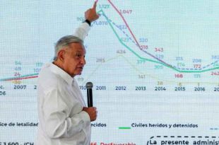 Los dos años más violentos en la historia de México fueron bajo la gestión de López Obrador, en 2019 y 2020.