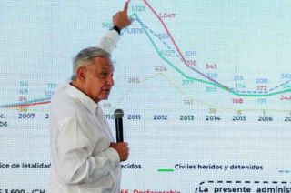 Los dos años más violentos en la historia de México fueron bajo la gestión de López Obrador, en 2019 y 2020.
